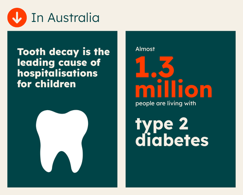 Tooth decay and type 2 diabetes